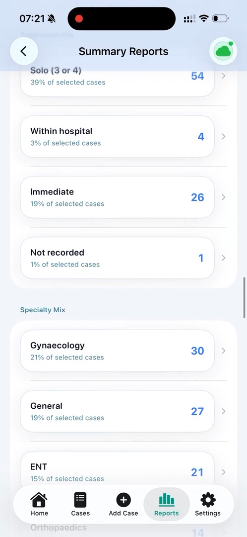 Summary report showing supervision and specialty mix
